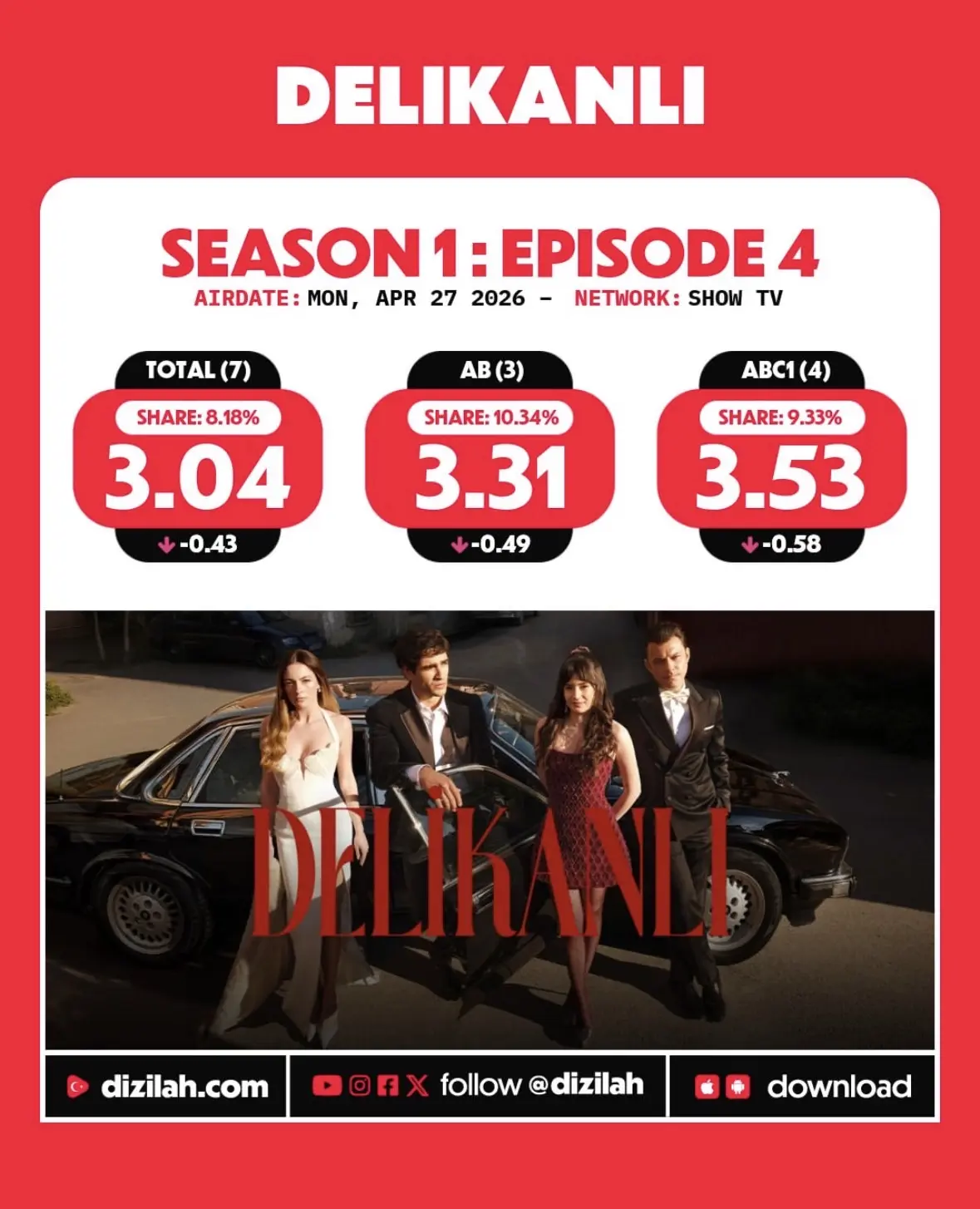 Рейтинги 4 серии сериала #Парень
