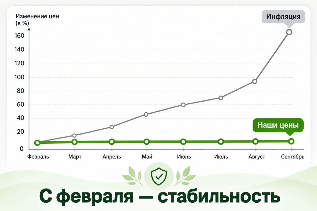 15 лет центру – фиксируем цены на весь учебный год.