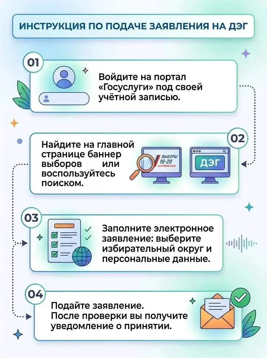 🗳 Как проголосовать онлайн на выборах 18–20 сентября 2026 года?