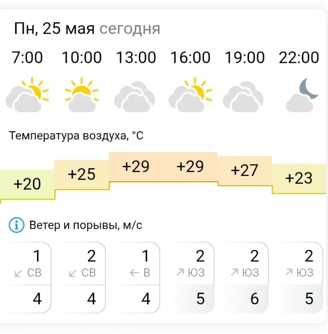 Наступило утро. Дежурный синоптик спал на рабочем месте глубоким, беспокойным сном, и метеостанция, 