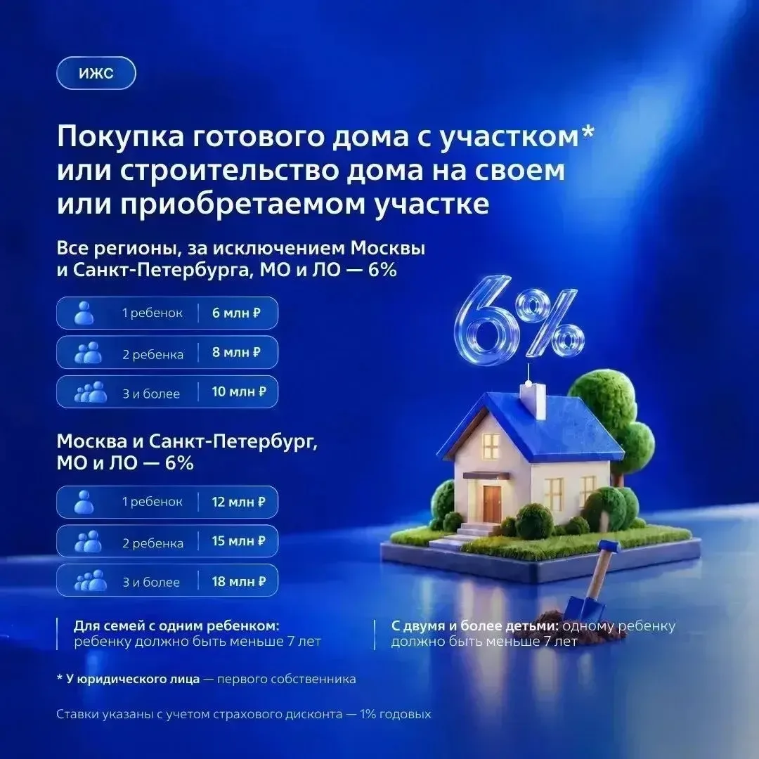 Для ИЖС процентная ставка осталась на уровне 6%, плюс вырос лимит кредита✅ отличные нов...