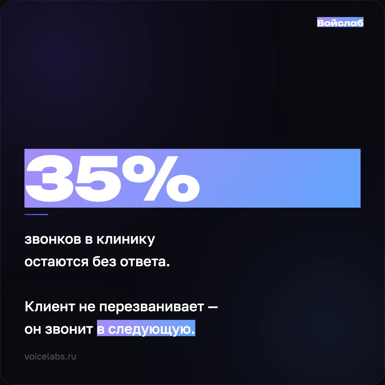 35% звонков в медицинскую клинику остаются без ответа.

Не потому что администраторы плохие. Потому 