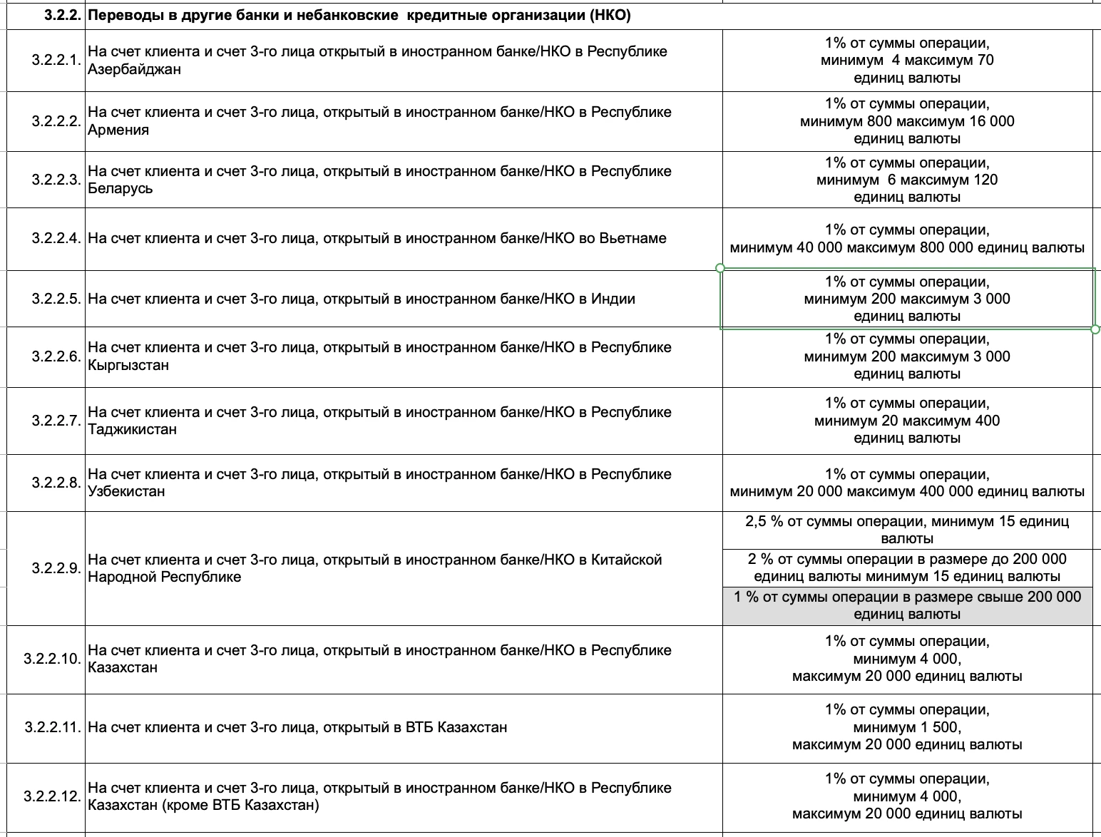 🇨🇳 Банк ВТБ с 1 октября снижает комиссию на переводы в китайских юанях на крупные сум...