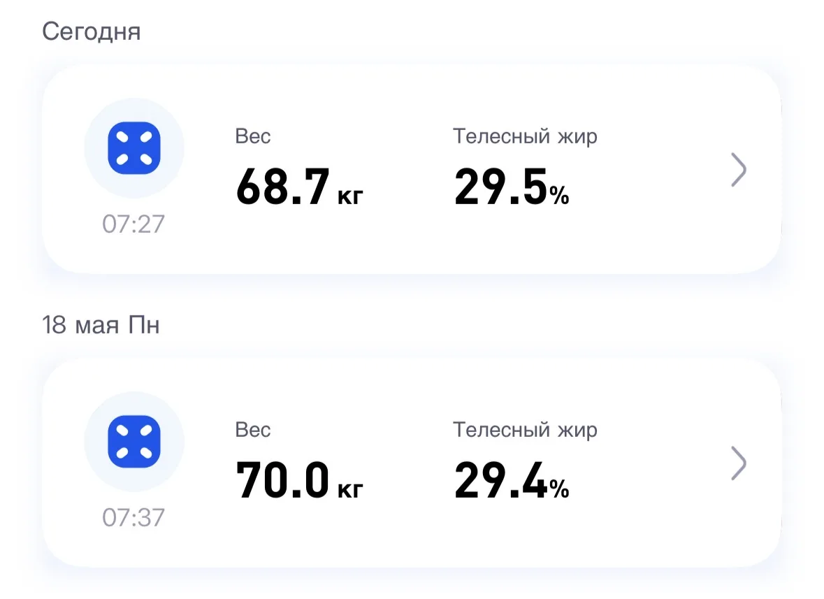 Ну что, сегодня пятница, а значит контрольное взвешивание