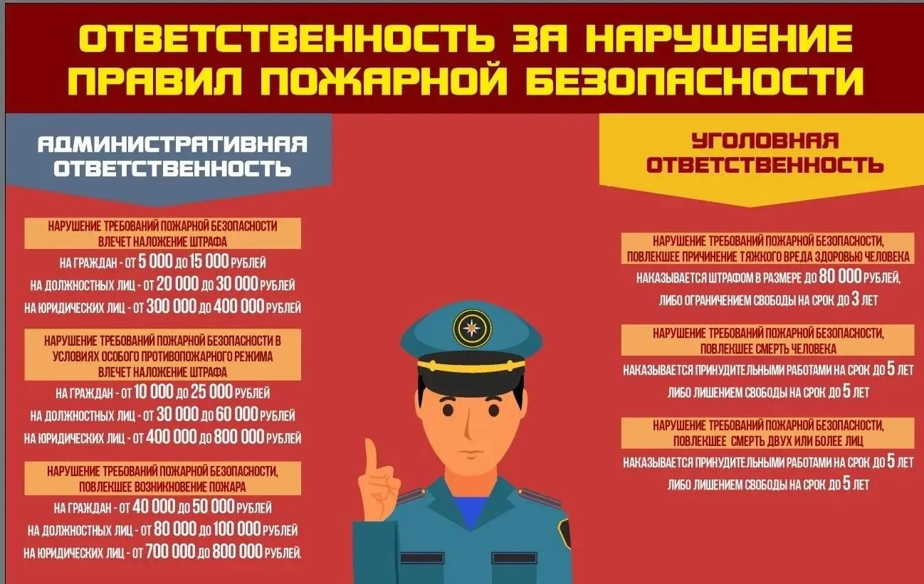 ❗ПОЖАРНАЯ БЕЗОПАСНОСТЬ