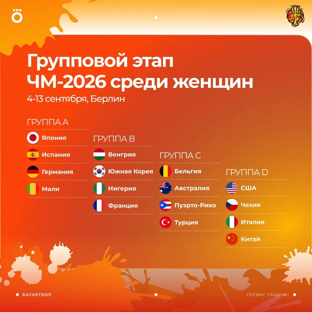 🤞🏻 16 женских сборных поборются за трофей чемпионата мира. Американки выиграли четыре...