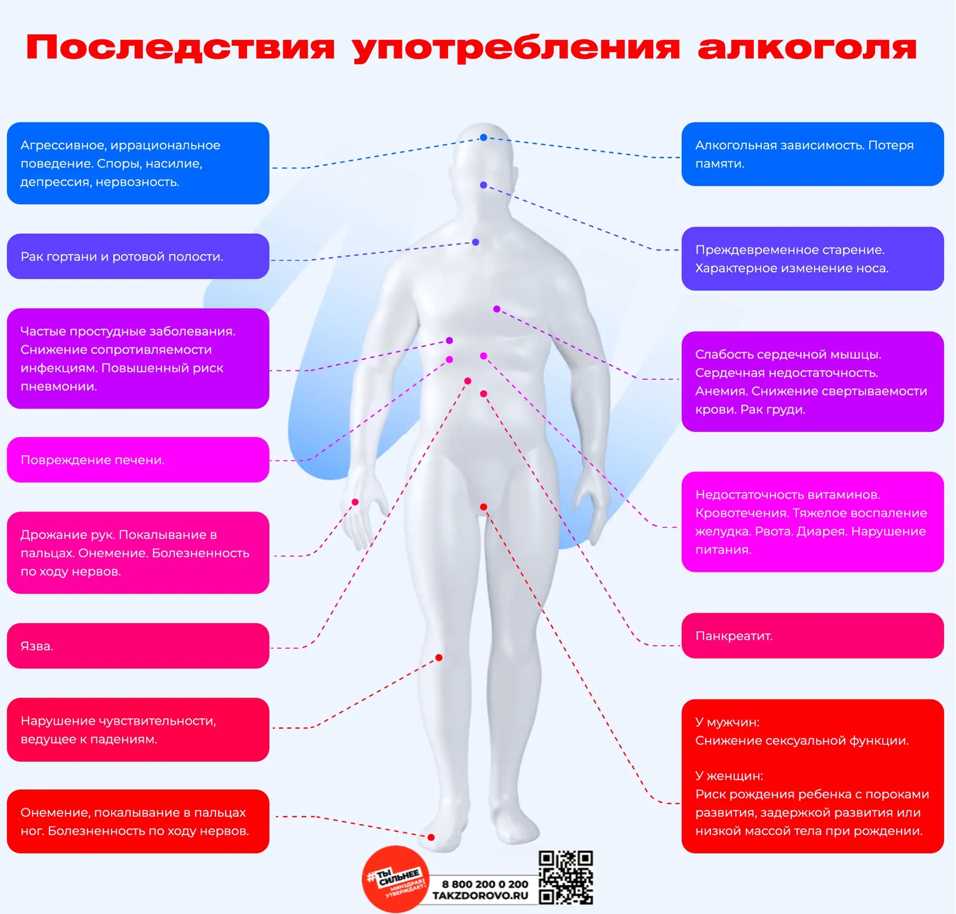 Сегодня коротко, но наглядно о вреде алкоголя на наше тело.
