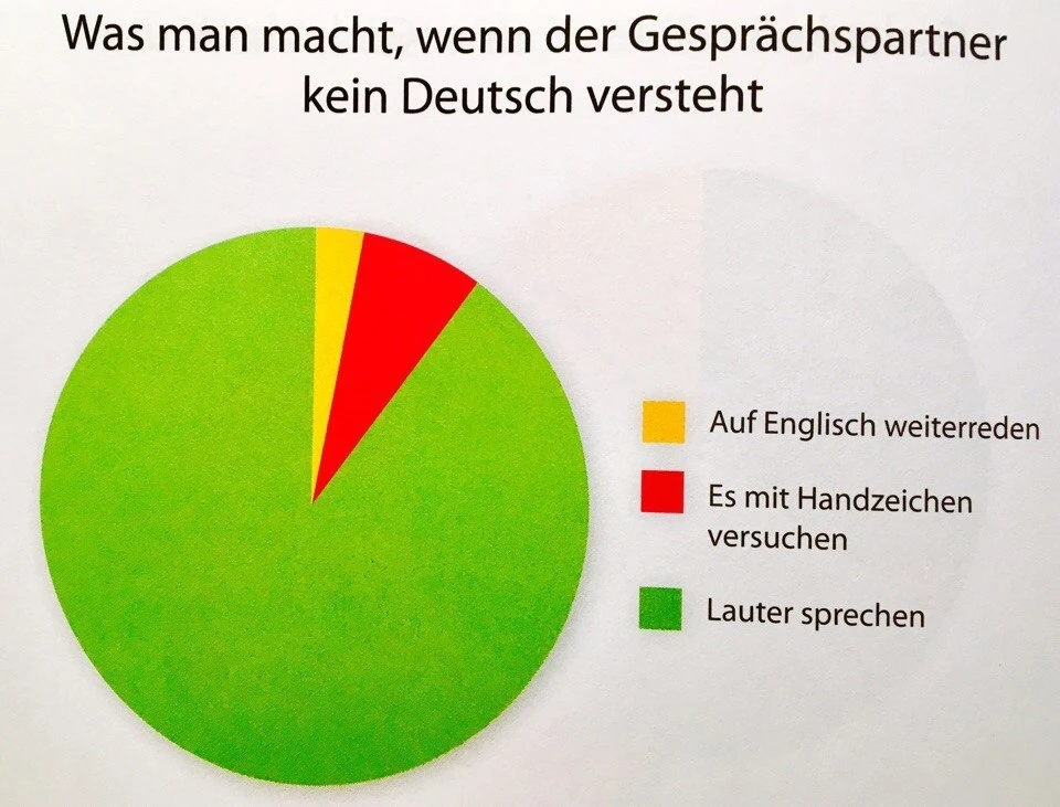 😬🇩🇪 Переводческие ляпы, или Учимся на чужих ошибках  Часть 2  ✔️  Приведём ещё парочку примеров схож