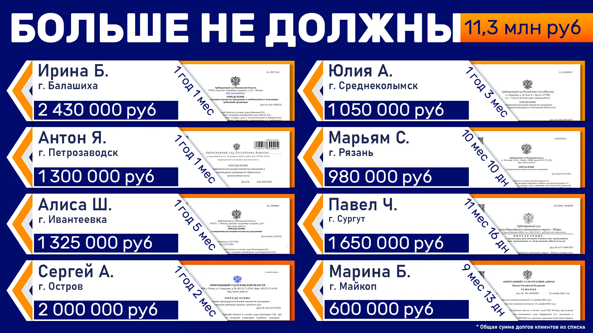 Каждый долг, который вы оставили в прошлом — это шаг к вашему финансовому благополучию! 🎉