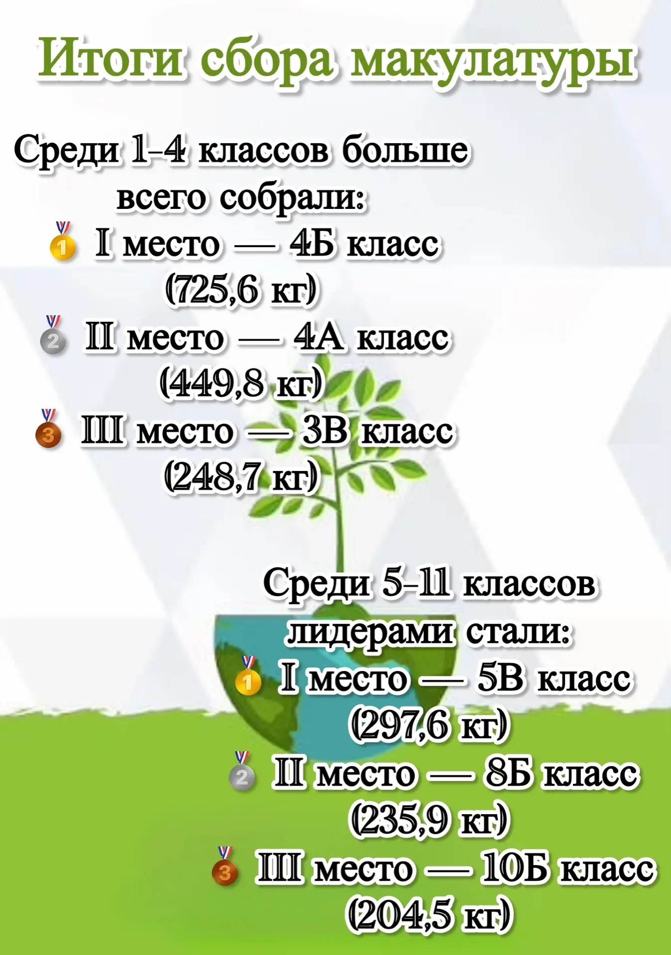Итоги сбора макулатуры!📦