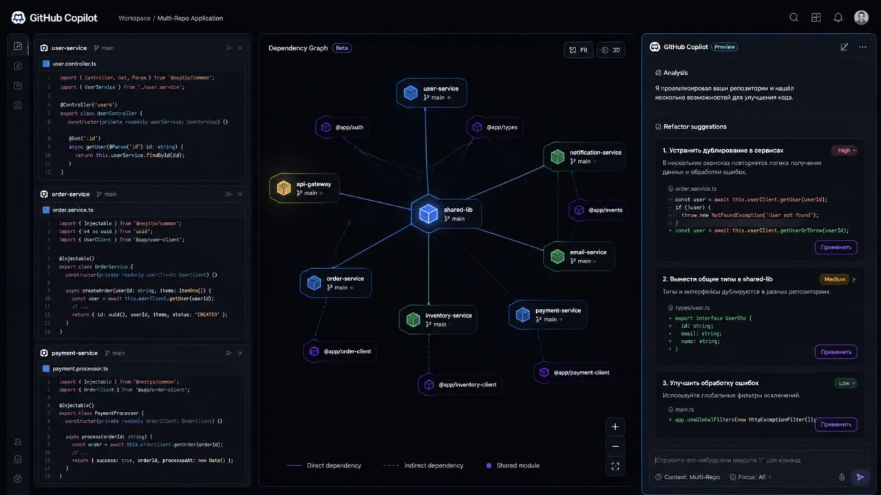 ✅ GitHub Copilot теперь поддерживает мультирепозиторный контекст: ускорение разработки
