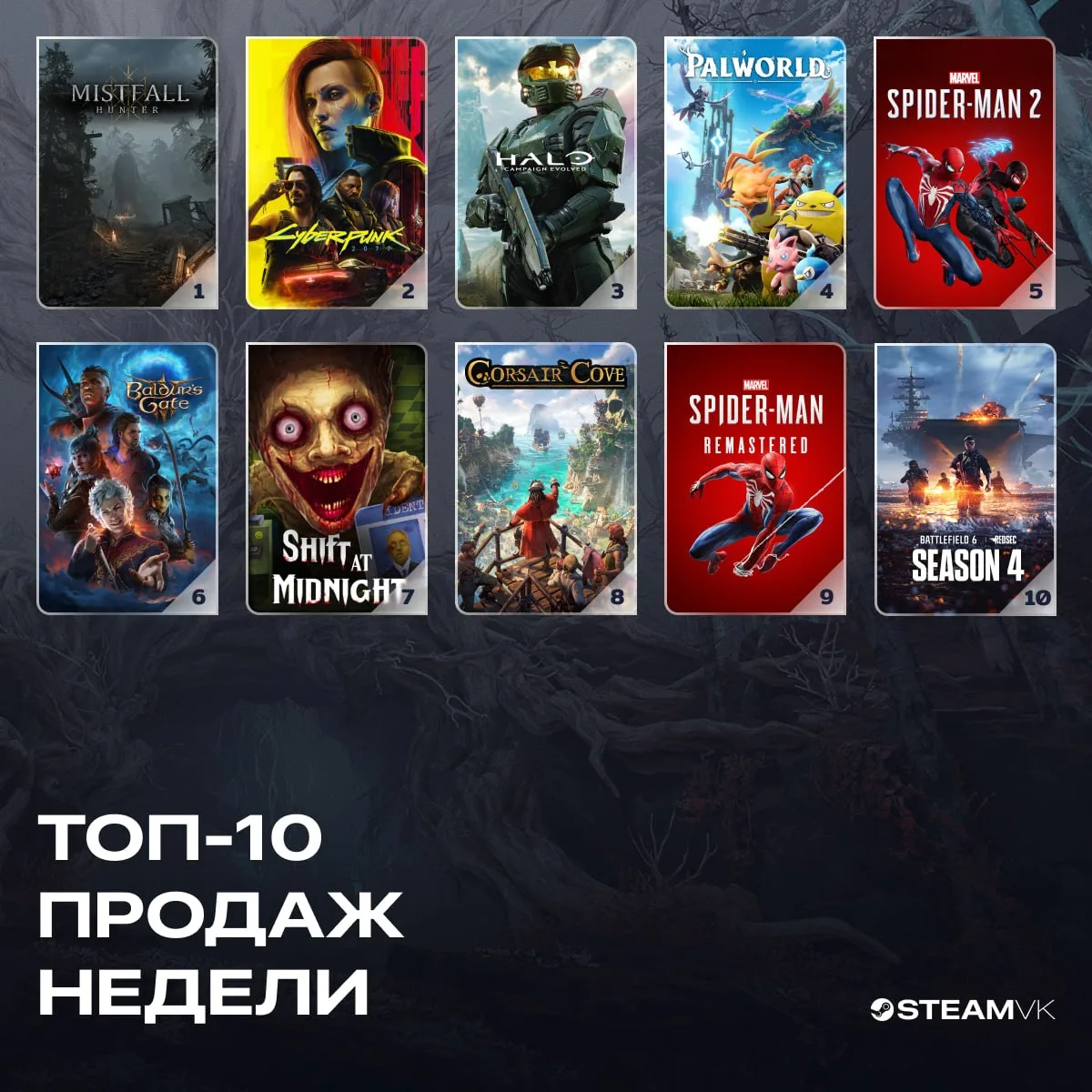 👑 Топ продаж недели (28 июля — 4 августа)