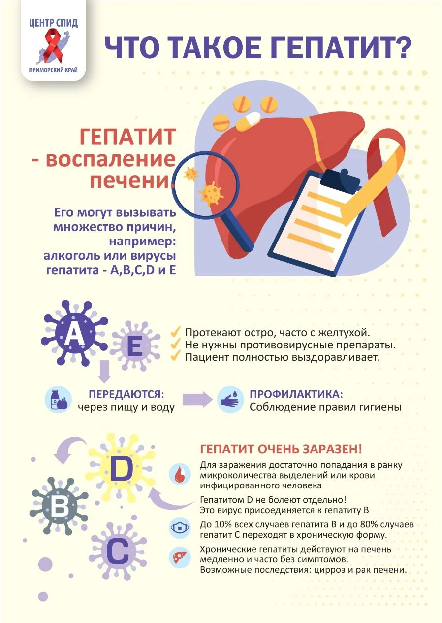 #СтопВИЧСПИД