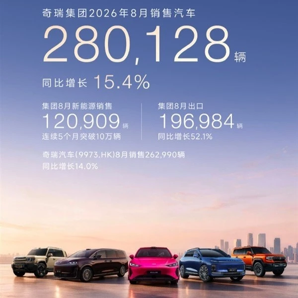 Chery Group стала первым китайским автопроизводителем, поставки которого на экспорт пре...