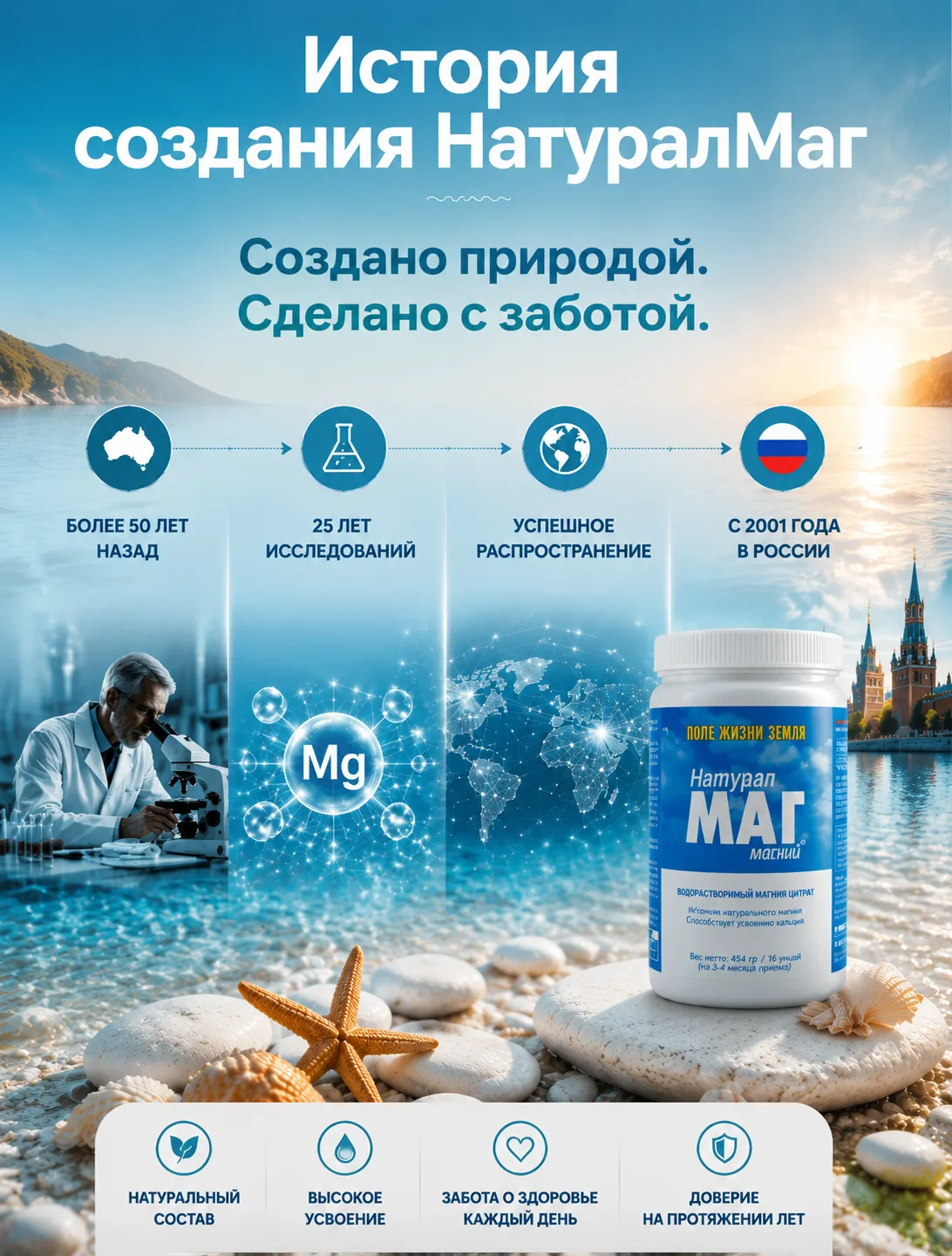 🌊 История создания НатуралМаг