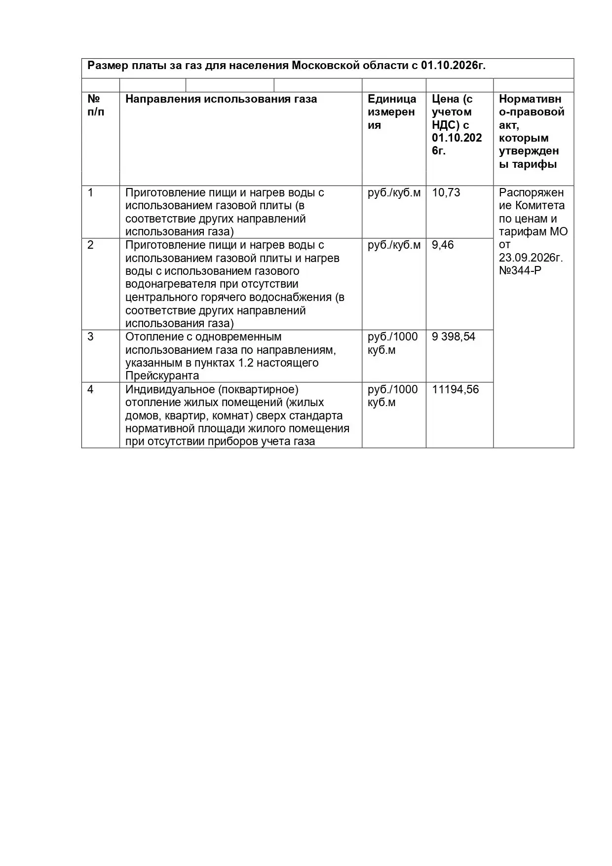 Уважаемые жители! 📢Информируем вас о том, что с 1 октября 2026 года вступают в силу но...