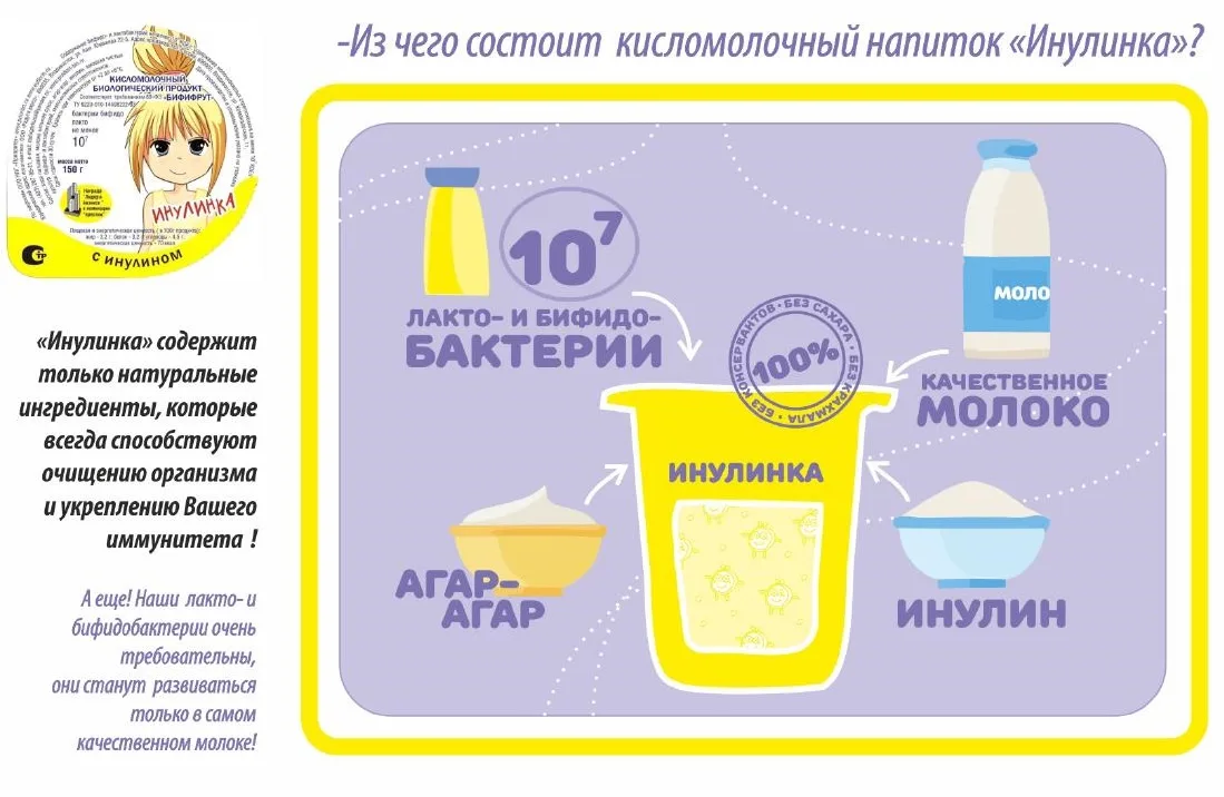 Биойогурт - лидер среди функциональных продуктов питания, потому что его состав и свойс...