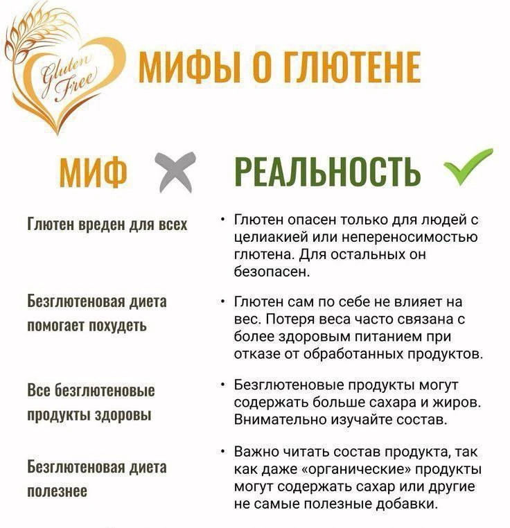 Глютеновые мифы 💁🏽‍♀️