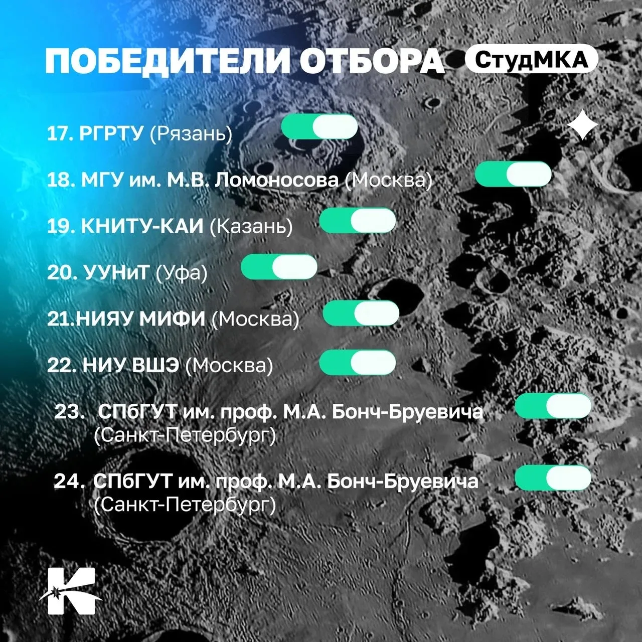🔥 Подведены итоги отбора «Студенческие МКА» 2026 года. В числе победителей — Университет Решетнёва  
