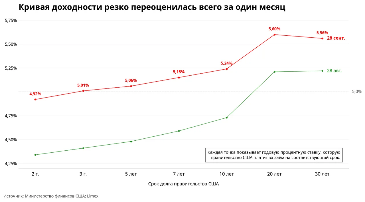 Рынок акций США делает хорошую мину при плохой игре?