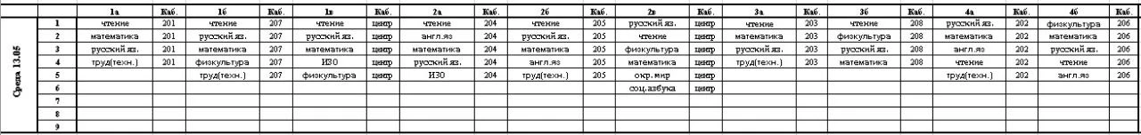 Изменения на 13.05