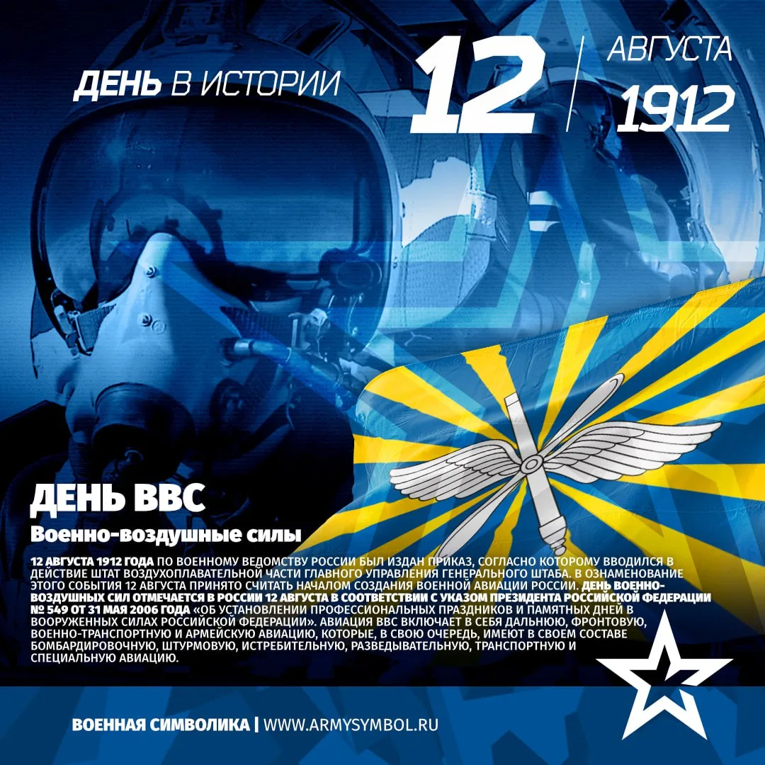День ВВС