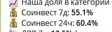 Приступы соинвестного безумия...😎