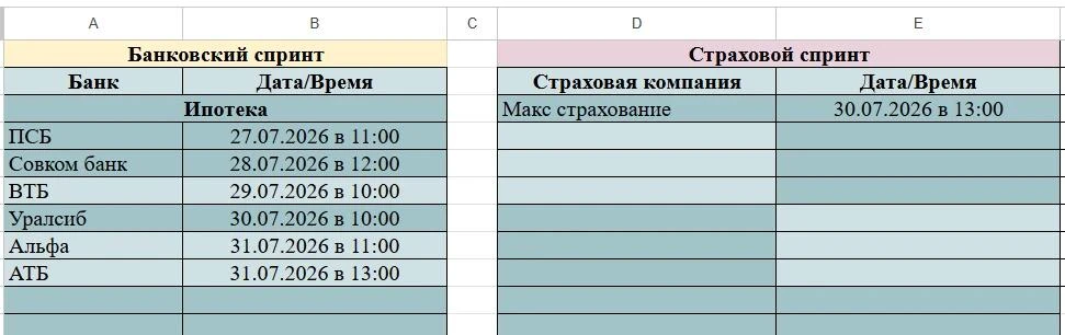 В этот раз мы планируем только эти банки, возможно добавим 1-2 еще, НО в целом выбирали...