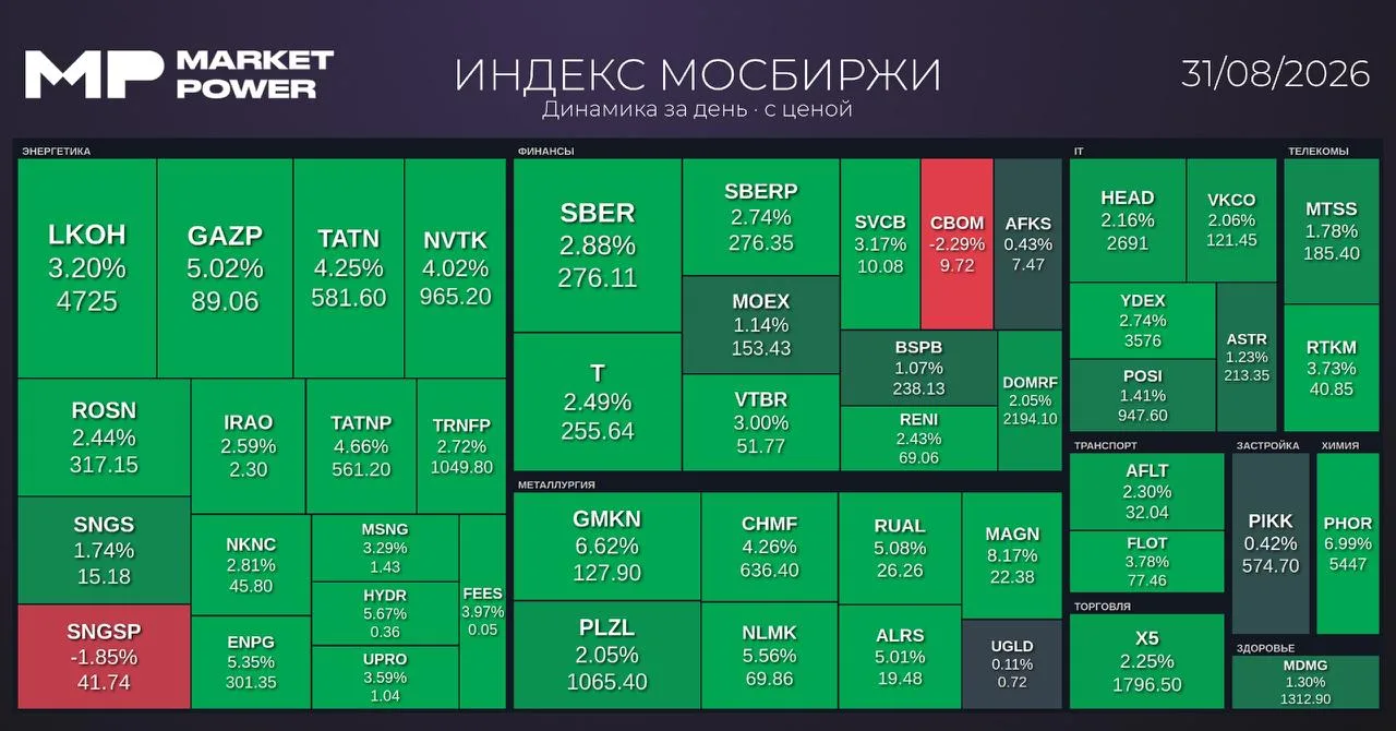 Рынок после закрытия