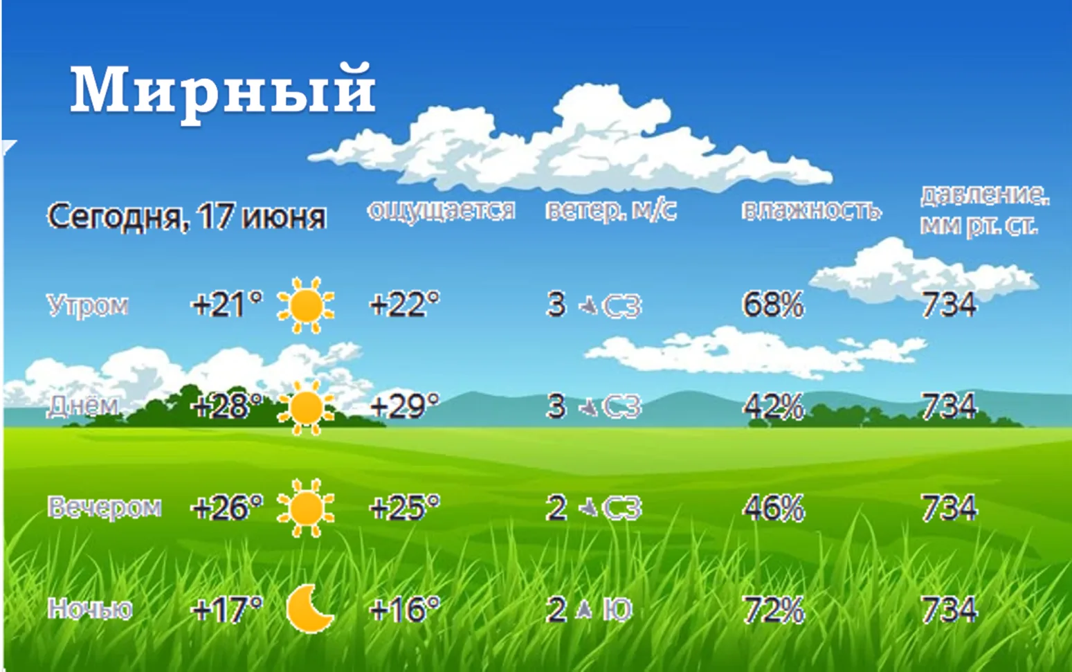 По сведениям регионального Гидрометцентра, столбики термометров в регионе днем 17 июня будут находит