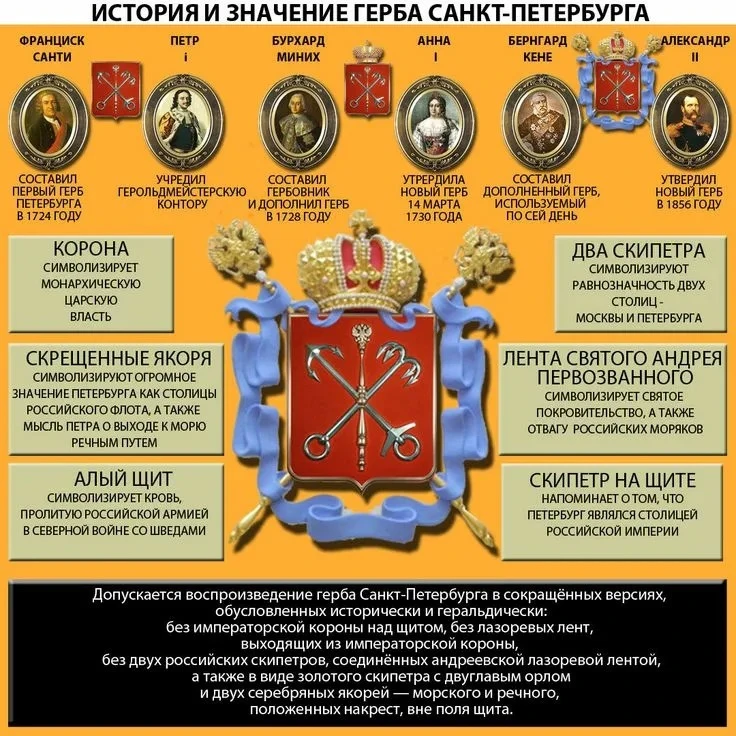 ДЕНЬ В ИСТОРИИ – 07 МАЯ    👩‍🎓Торжественное открытие МГУ.  В этот день в 1755 году, в день празднова