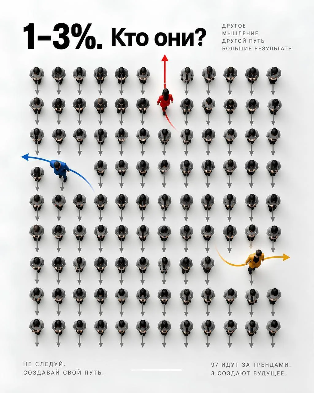 1–3% людей, кто они?
