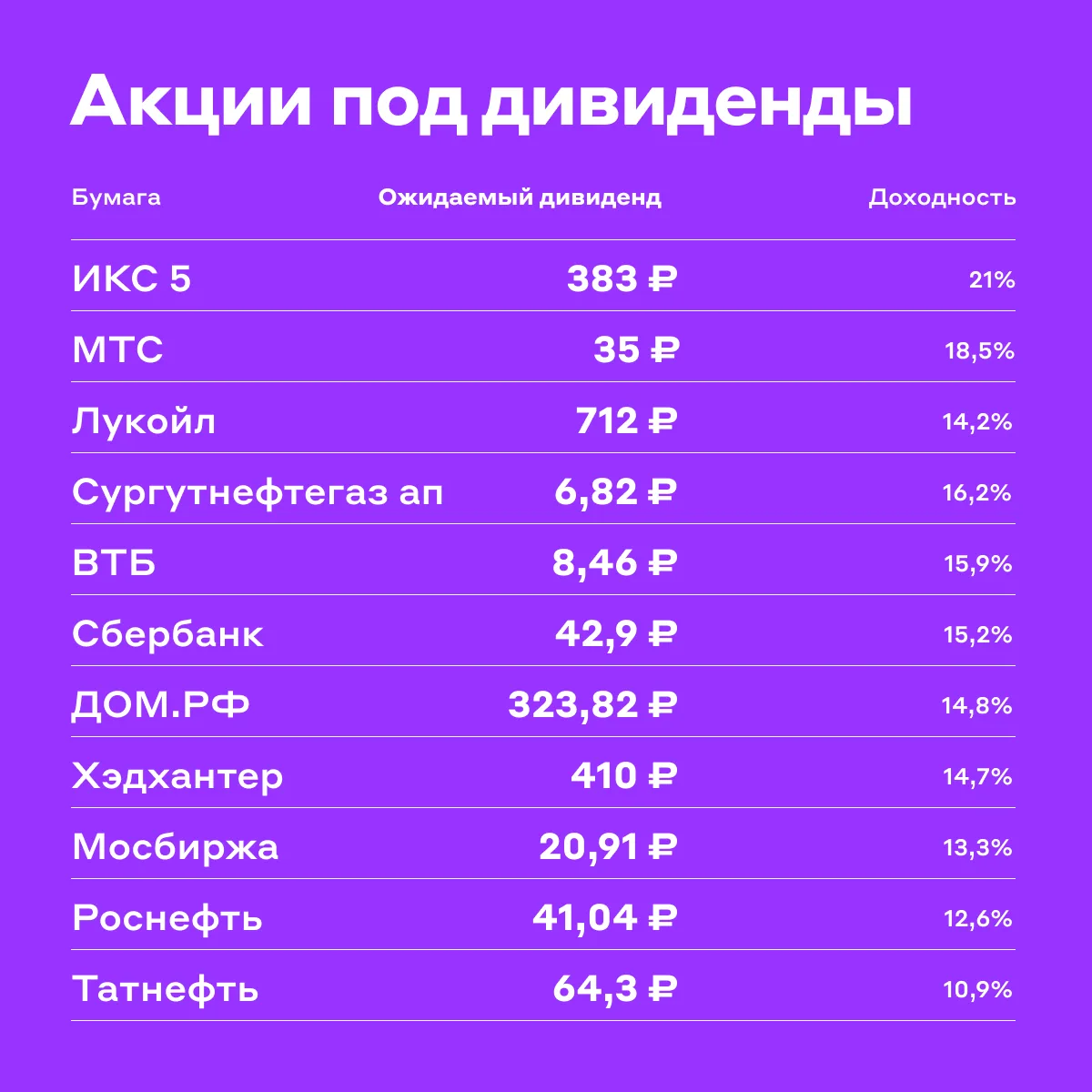Вообще-то уже пора: акции под новый дивидендный сезон 💰