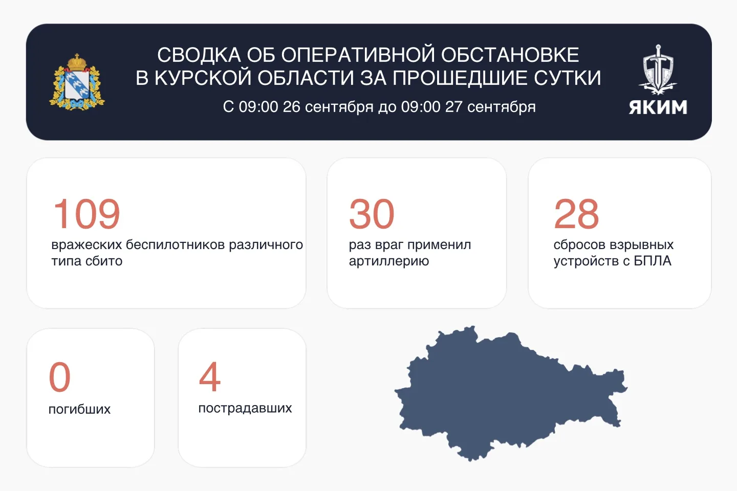 ⚠️ Сводка об оперативной обстановке в Курской области за прошедшие сутки.