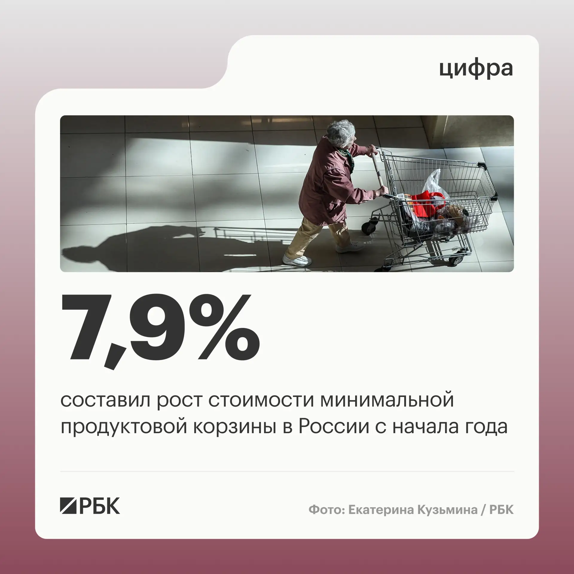 Стоимость минимальной продуктовой корзины для россиян с начала 2026 года выросла на 7,9...
