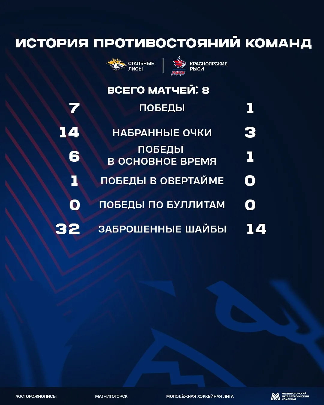 🦊 Друзья, готовимся к домашнему матчу!