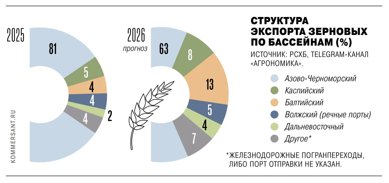 Эстония запретила транзит российского и белорусского зерна через свою территорию — реше...