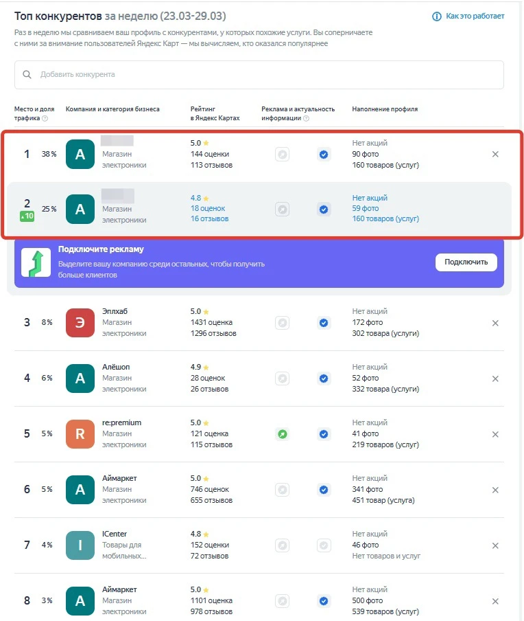 ⚡Продвижение 2-ух магазинов техники Apple на Яндекс Картах без рекламной подписки