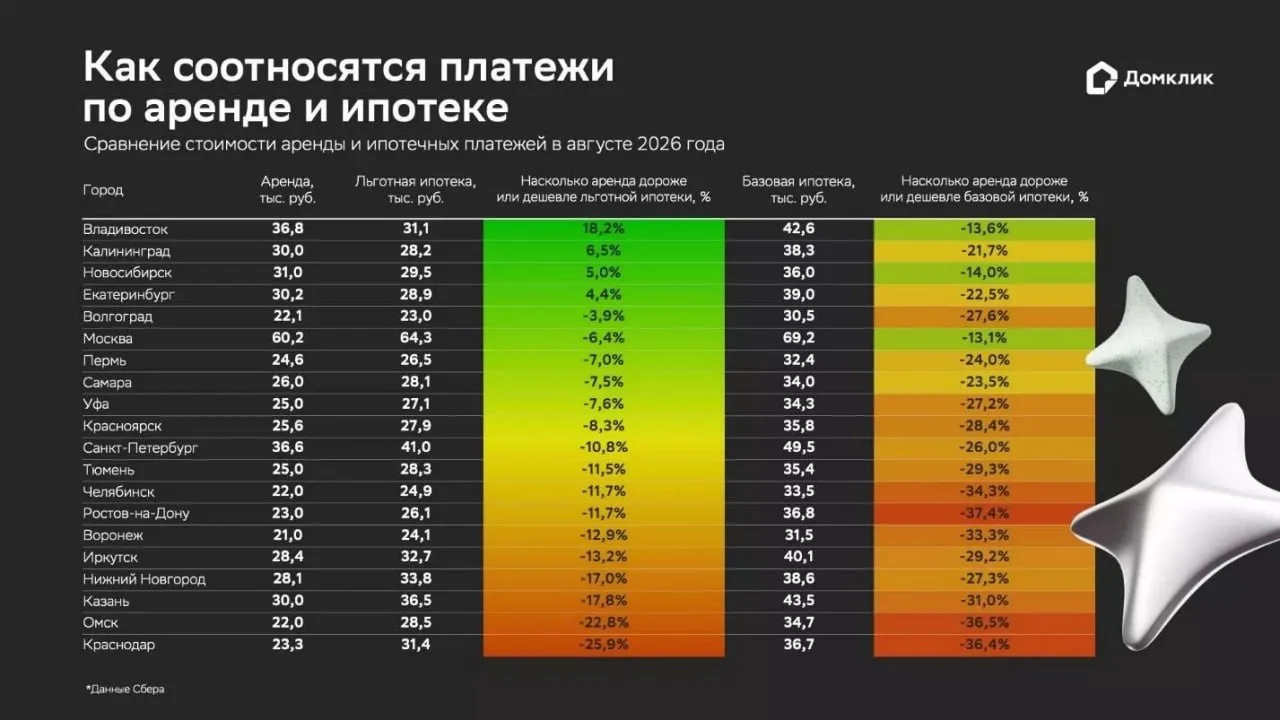 ⚡️ Где выгоднее: снимать или покупать в ипотеку?