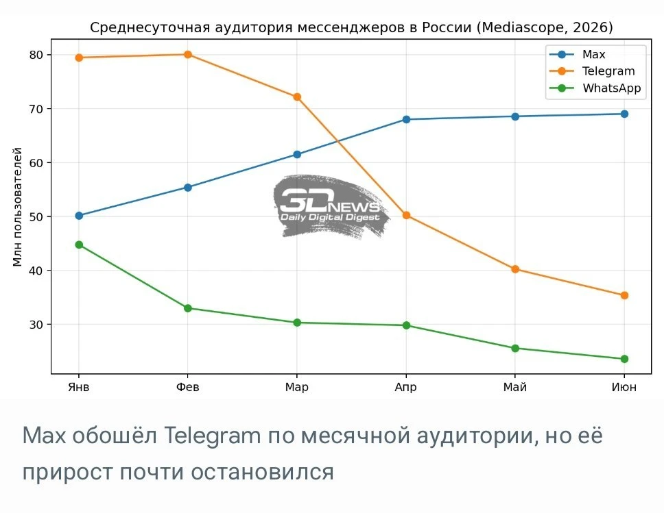 Паша - террорист?

⭐ На фоне внесения Дурова в перечень террористов и экстремистов, интересует, когд