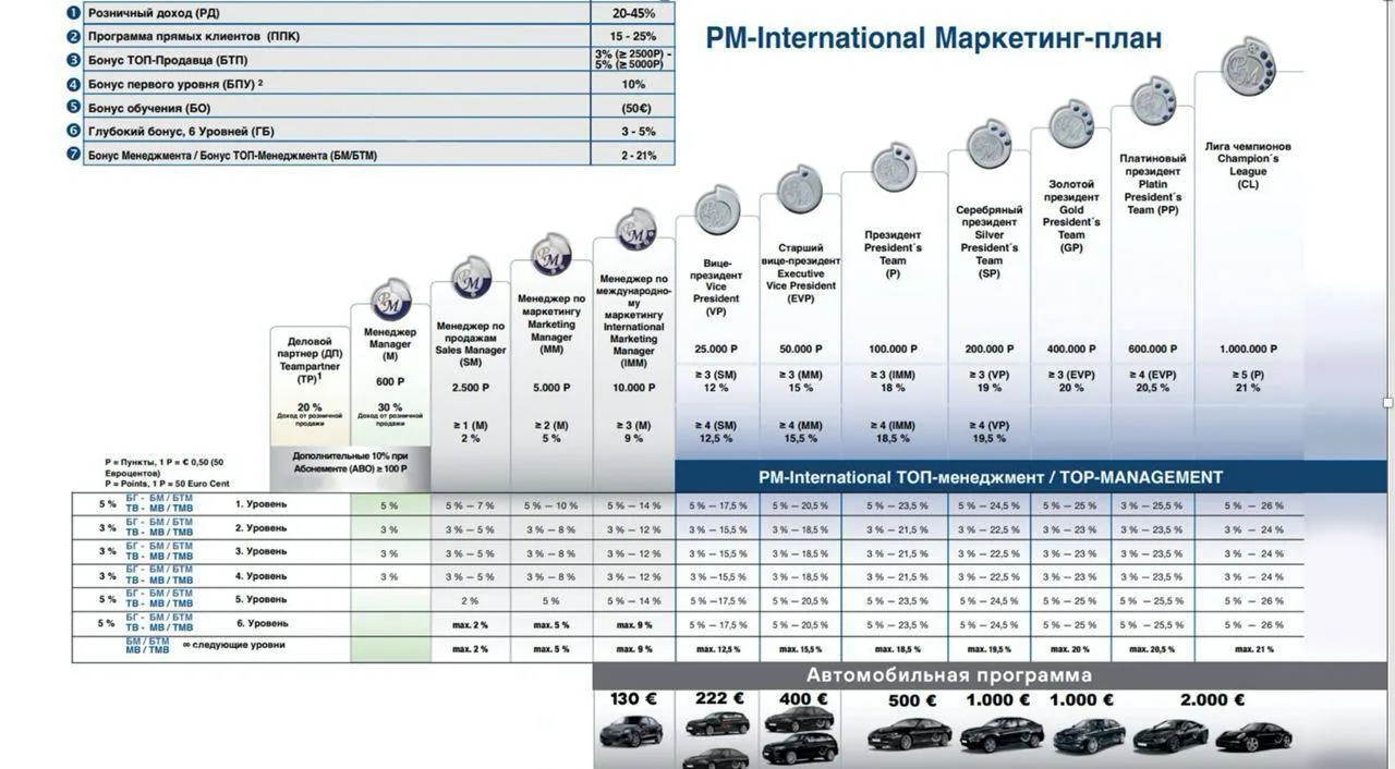 PM-INTERNATIONAL: МАРКЕТИНГ-ПЛАН, ЗАДЕКЛАРИРОВАННЫЙ СУДОМ ГЕРМАНИИ