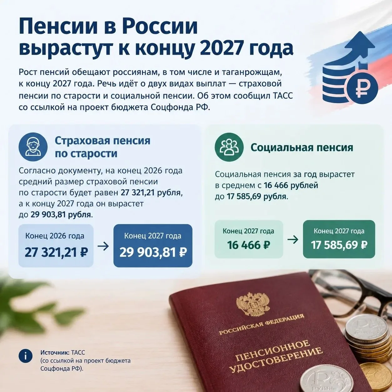 Таганрожцам тут пообещали больше денег. Речь идёт о страховой пенсии по старости и соци...