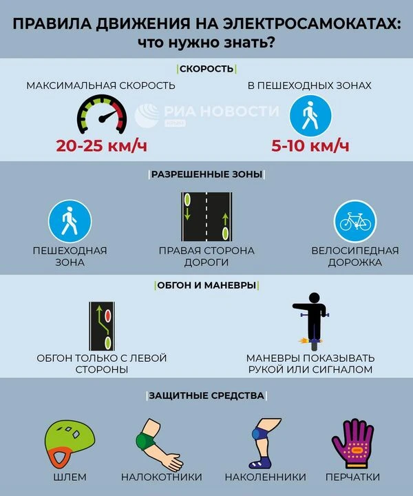 🛴 Безопасность на самокате: правила, которые спасут от травм и штрафов.  Самокат — это удобно, быстр