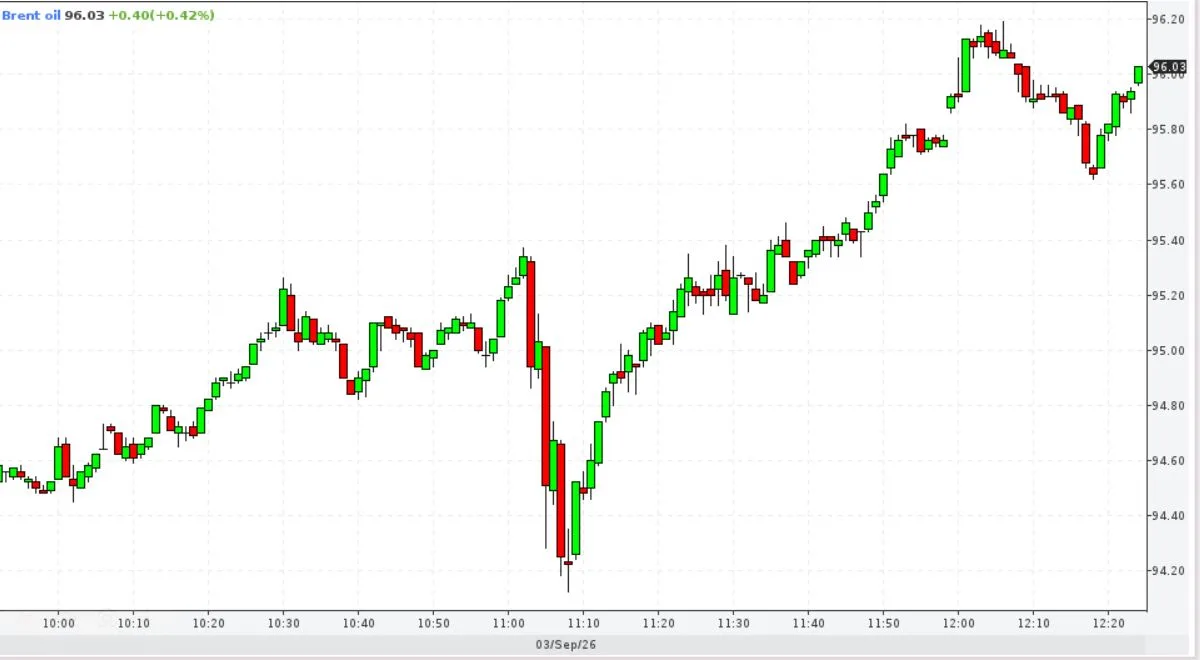 😮В высоких ценах на #нефть в мире виновата... Украина