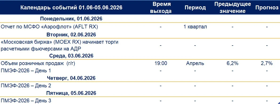 На этой неделе, с 3-6 июня, пройдет ежегодный Петербургский международный экономический...