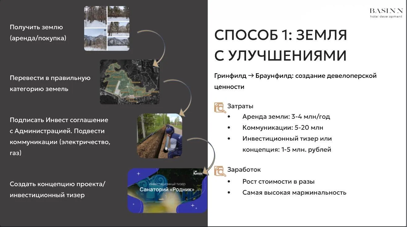Земля с улучшениями как способ заработка в гостиничном бизнесе