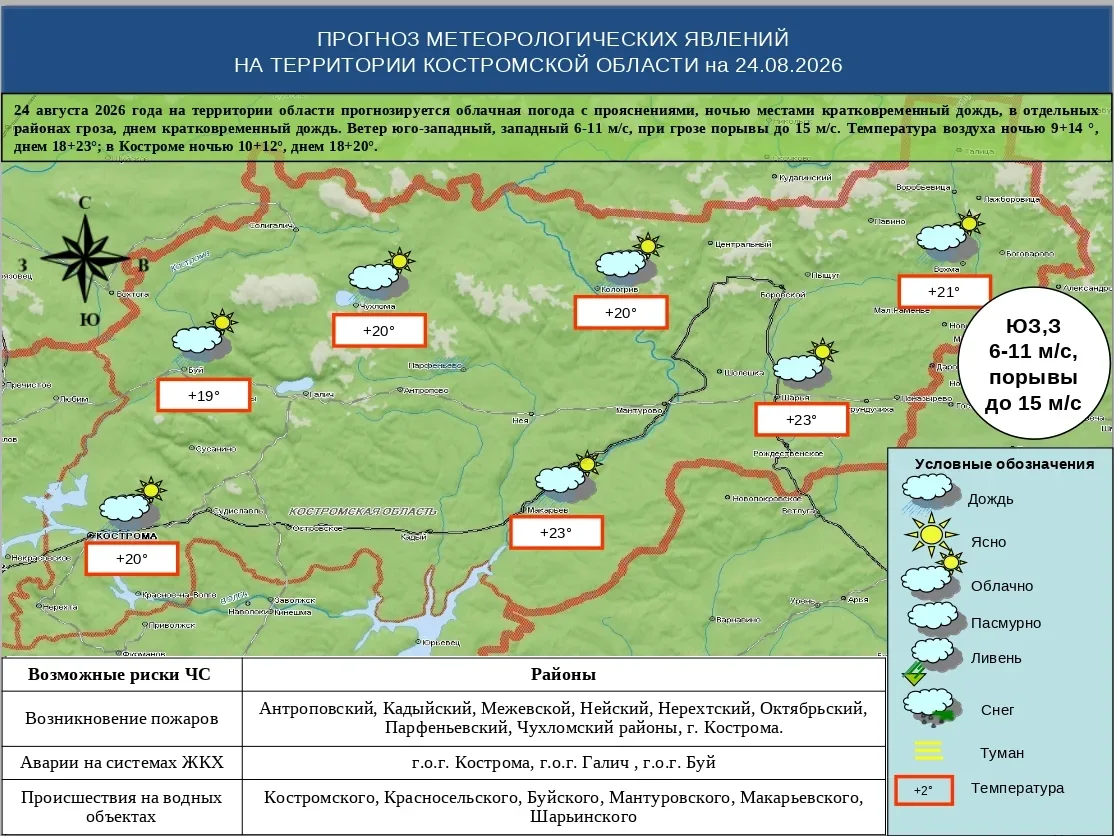 Ежедневный прогноз погоды.
