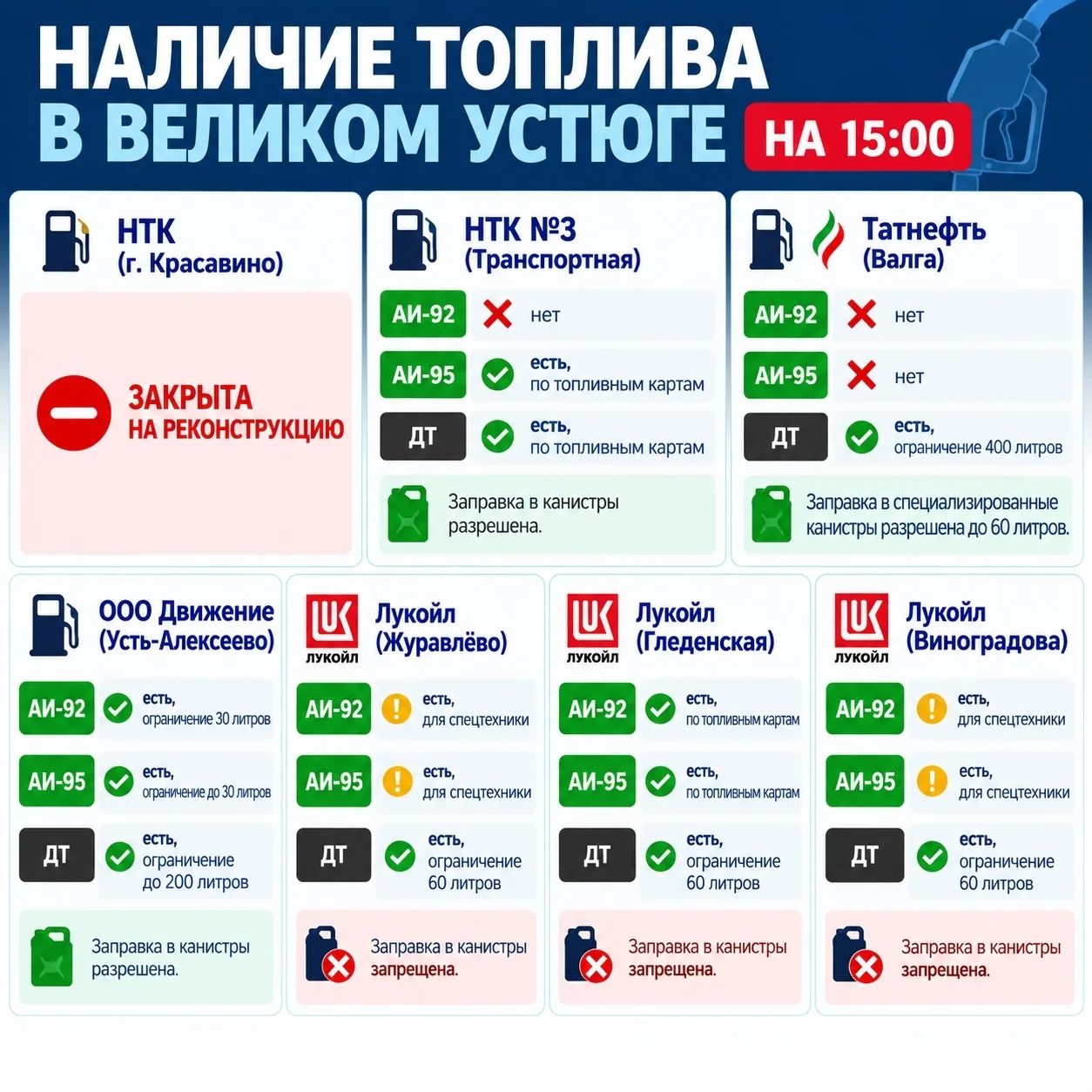 ⛽ НАЛИЧИЕ ТОПЛИВА НА 15:00