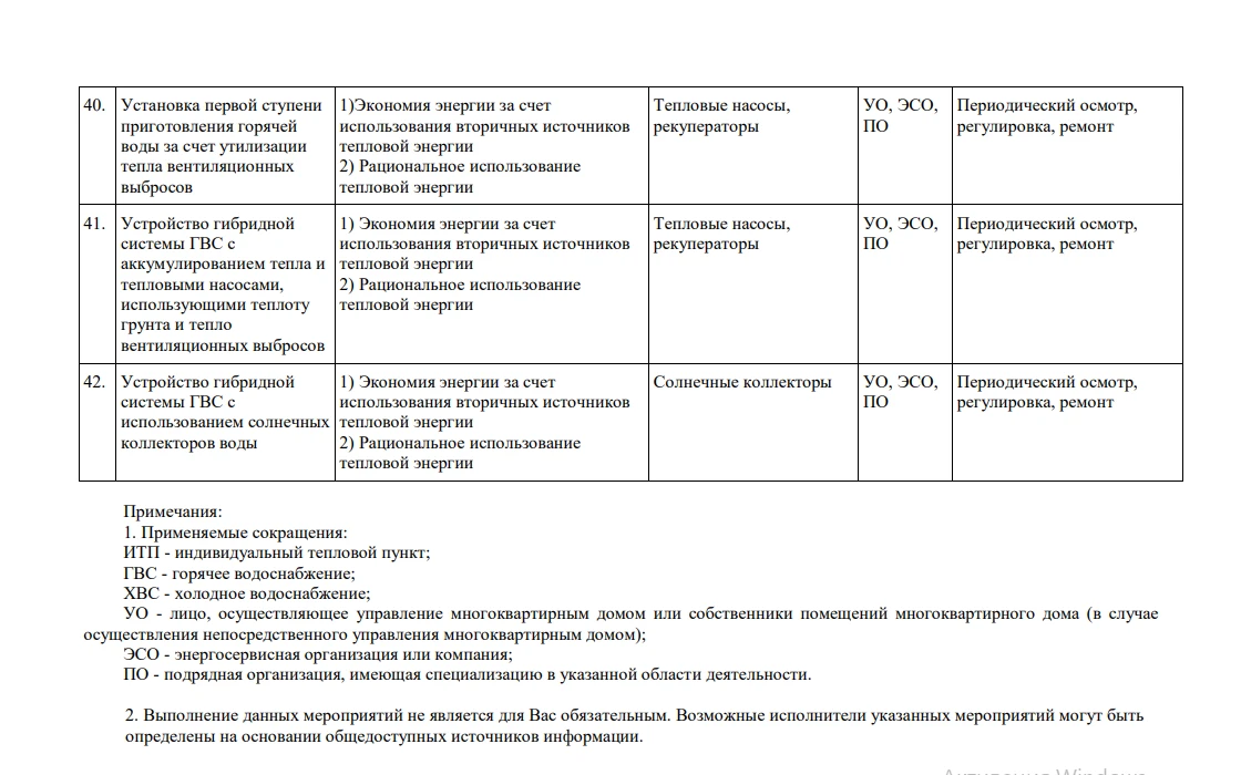 Перечень мероприятий для многоквартирного дома как в отношении общего имущества собстве...