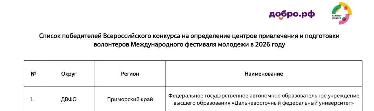 Вдох. Выдох. И снова готовим лучших волонтеров😊